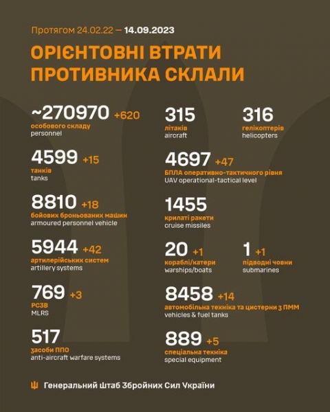 У ЗСУ «частковий успіх» на відрізку фронту на Донеччині, у противника — великі втрати у Запорізькій, — Генштаб