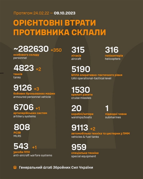 ЗСУ наступають на Мелітопольському та Бахмутському напрямках, є успіхи під Кліщіївкою та Вербовим, — Генштаб